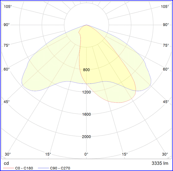 FAROLA 30W100