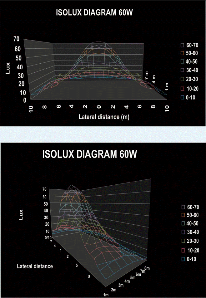 60W100