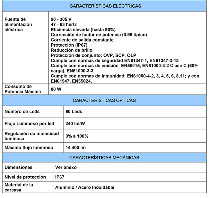 LUMINARIAS DE LEDS 60W