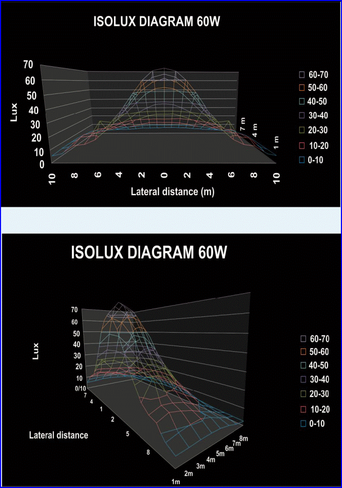 LUMINARIA DE LEDS DE  60W